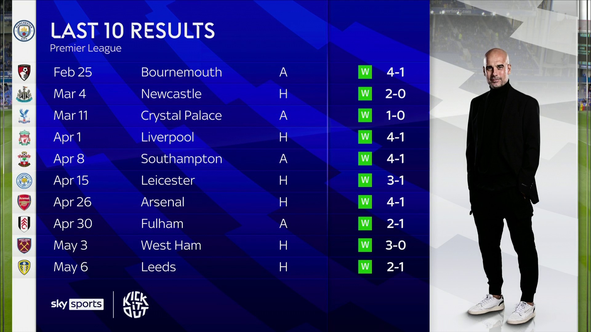 锋线上进行 锋线上进行